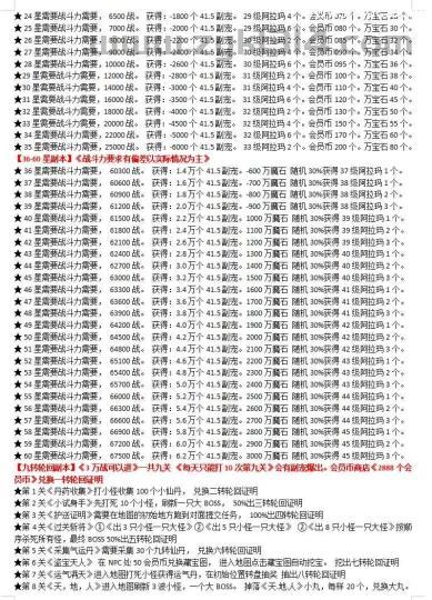 1655互通魔域手游【无双魔域】最新整理Win半手工服务端+本地注册验证+GM工具+安卓+详细搭建教程+视频教程+赞助攻略  第26张