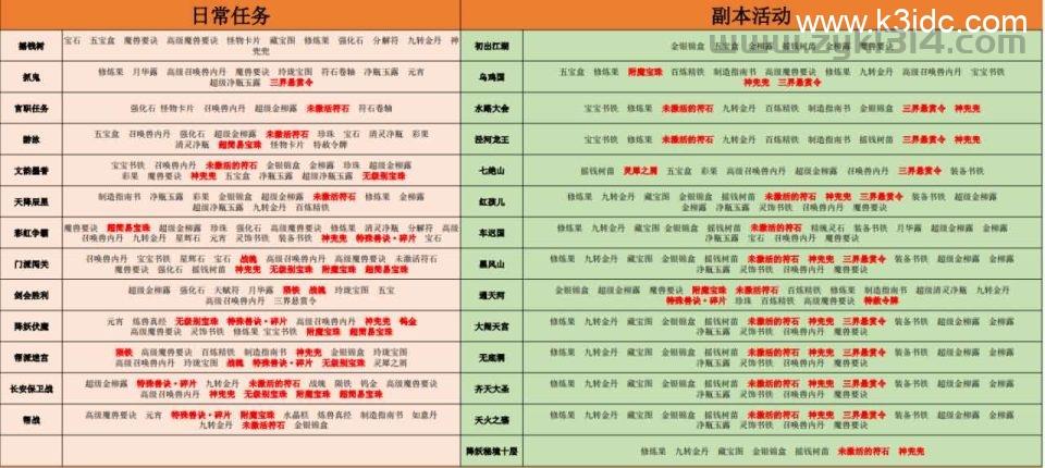 GGE2互通西游【梦回西游】最新整理Win系服务端+安卓苹果PC三端+全套源码+详细搭建教程+视频教程  第9张