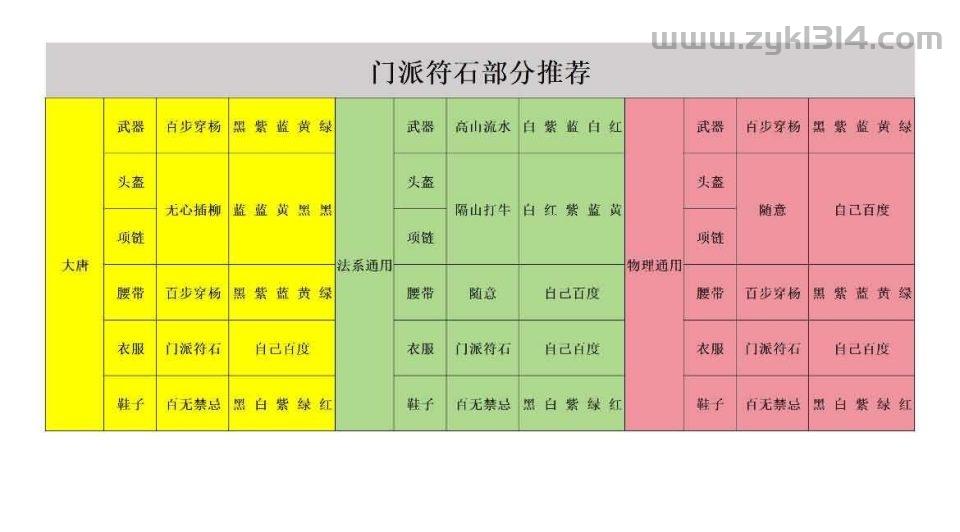GGE2互通西游【梦回西游】最新整理Win系服务端+安卓苹果PC三端+全套源码+详细搭建教程+视频教程  第7张