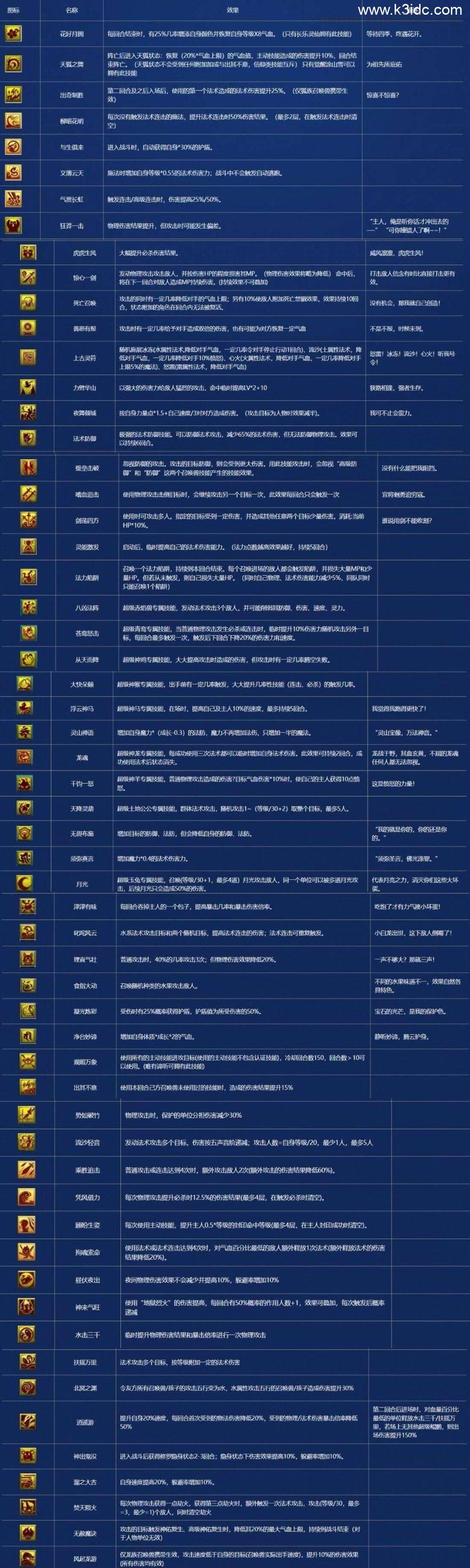GGE2互通西游【梦回西游】最新整理Win系服务端+安卓苹果PC三端+全套源码+详细搭建教程+视频教程  第11张